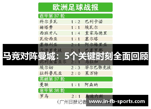 马竞对阵曼城：5个关键时刻全面回顾