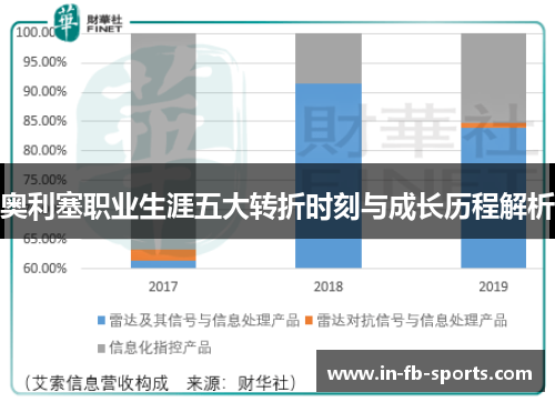 奥利塞职业生涯五大转折时刻与成长历程解析 奥利塞职业生涯五大转折时刻与成长历程解析
