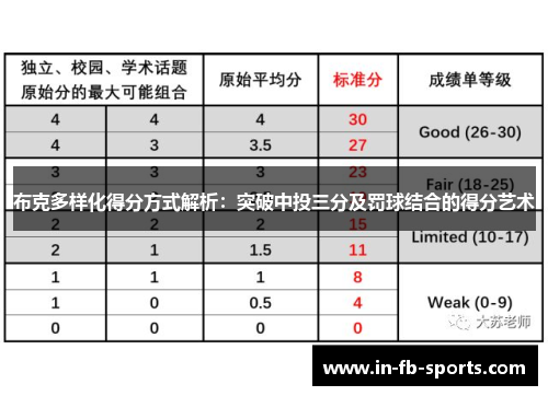 布克多样化得分方式解析：突破中投三分及罚球结合的得分艺术