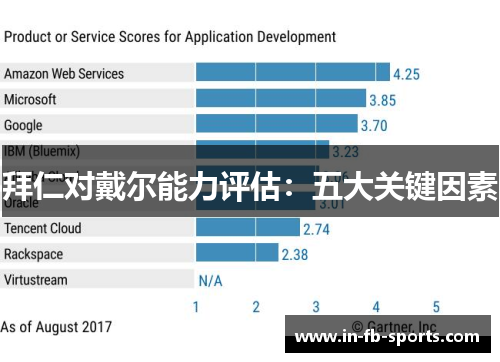拜仁对戴尔能力评估:五大关键因素 拜仁对戴尔能力评估:五大关键因素