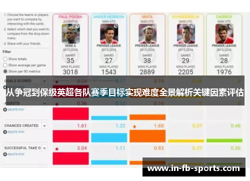 从争冠到保级英超各队赛季目标实现难度全景解析关键因素评估
