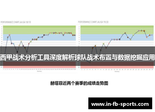 西甲战术分析工具深度解析球队战术布置与数据挖掘应用