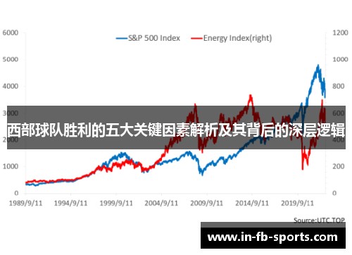 西部球队胜利的五大关键因素解析及其背后的深层逻辑