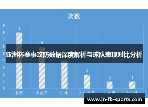 亚洲杯赛事攻防数据深度解析与球队表现对比分析
